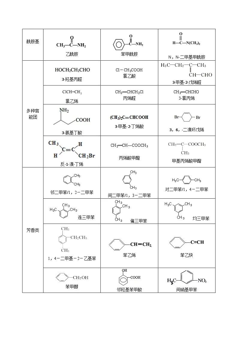 高考化学一轮复习基础知识讲义专题二 有机化学01 考点二 有机物命名(解析版)第3页