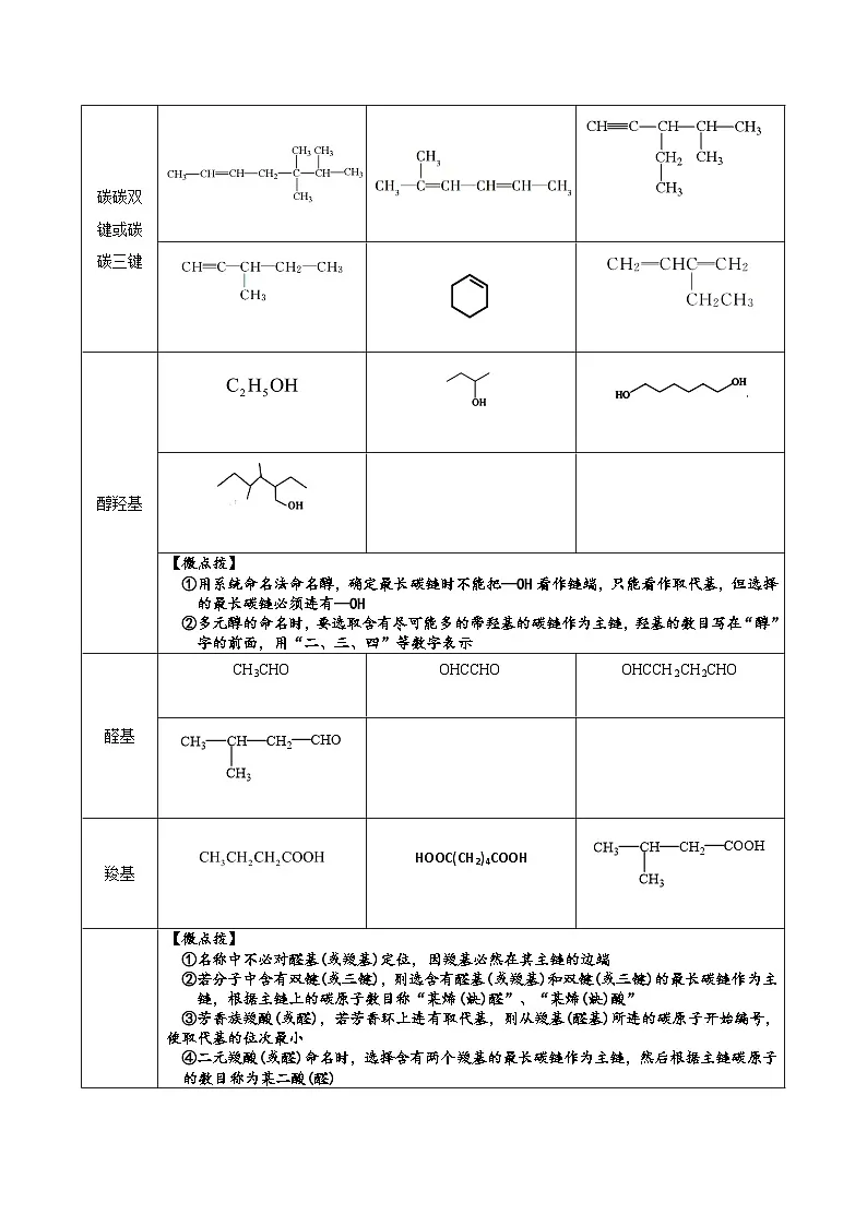 高考化学一轮复习基础知识讲义专题二 有机化学01 考点二 有机物命名(学生版)第2页