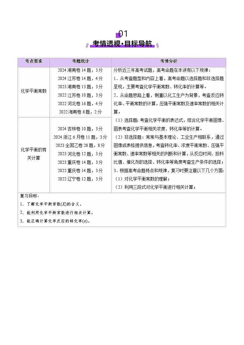 高考化学一轮复习讲练测第7章第03讲 化学平衡常数及其相关计算(讲义)(解析版)第2页