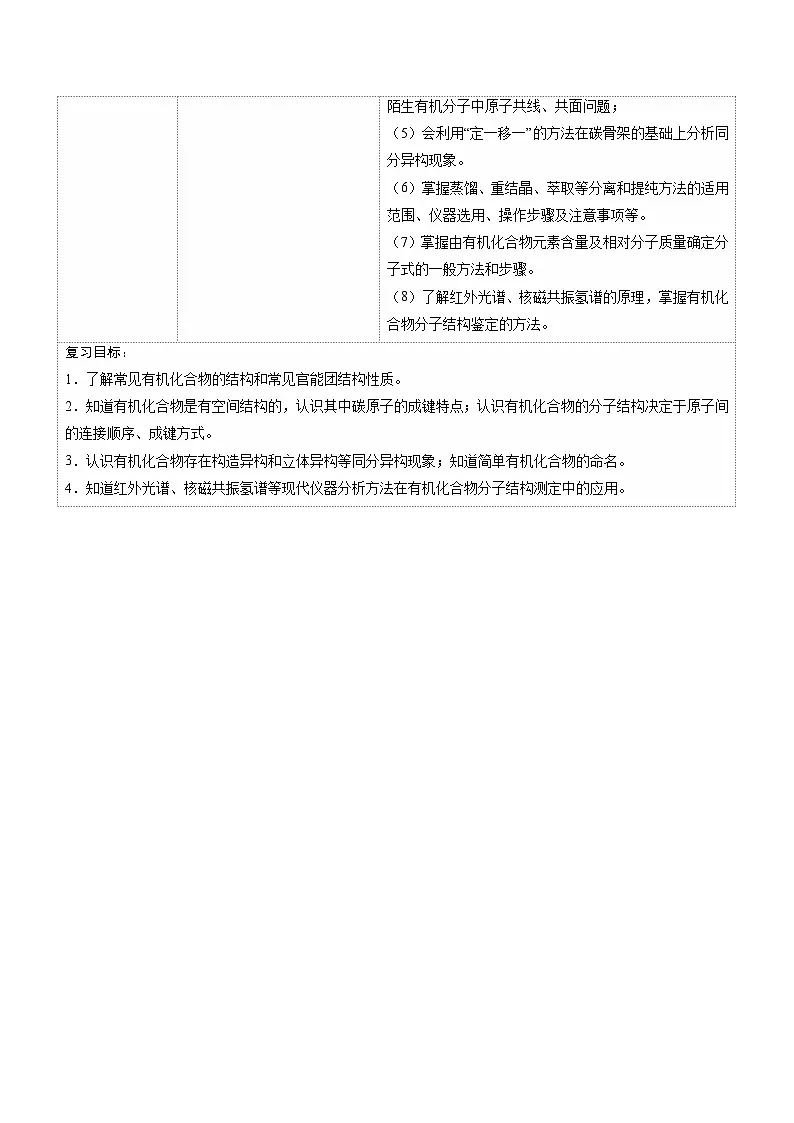 高考化学一轮复习讲练测第9章第01讲 有机化合物的结构特点与研究方法(讲义)(原卷版)第3页