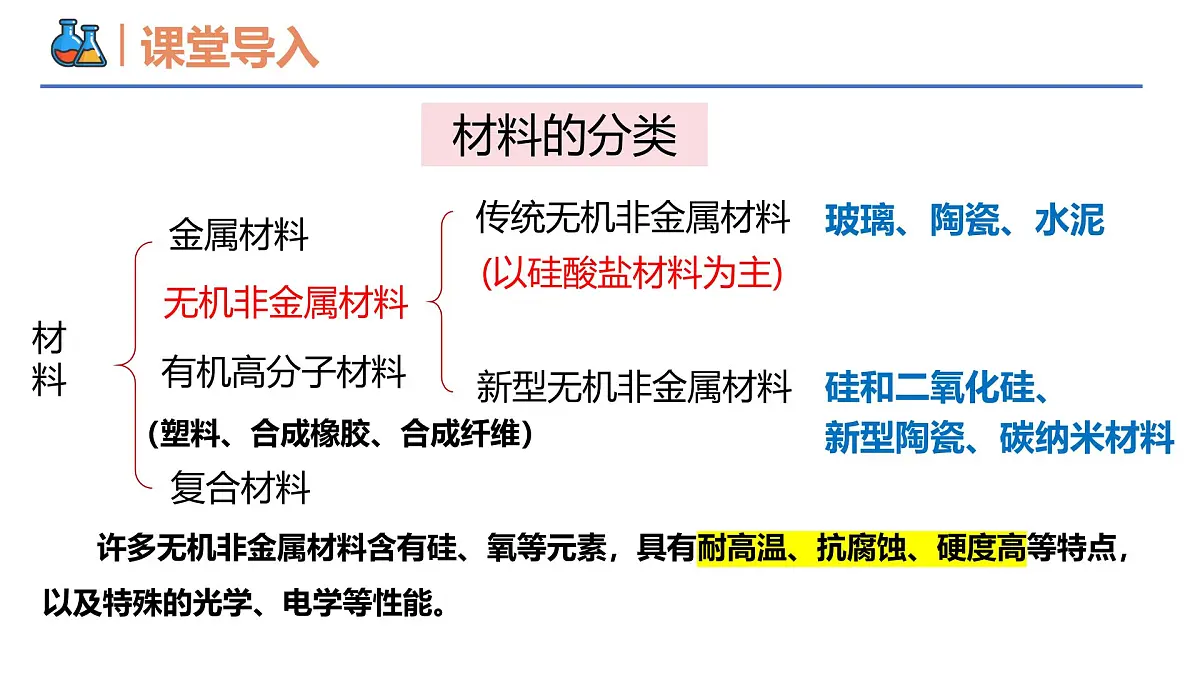 5.3无机非金属材料 课件 2024-2025学年人教版(2019)高中化学必修第二册第3页