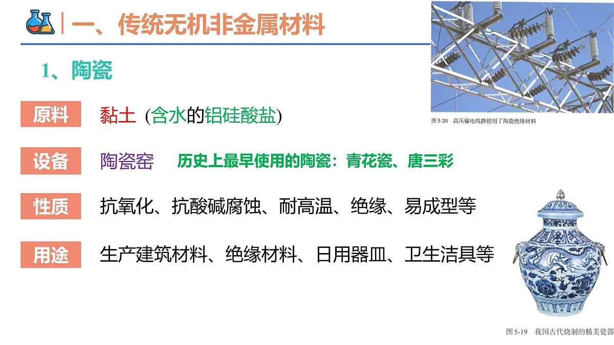 5.3无机非金属材料 课件 2024-2025学年人教版(2019)高中化学必修第二册第8页
