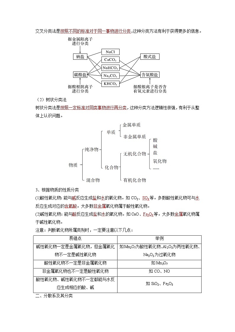 第01讲 物质的分类及转化-【暑假衔接】新高一化学暑假精品课(人教版)(教师版)第2页