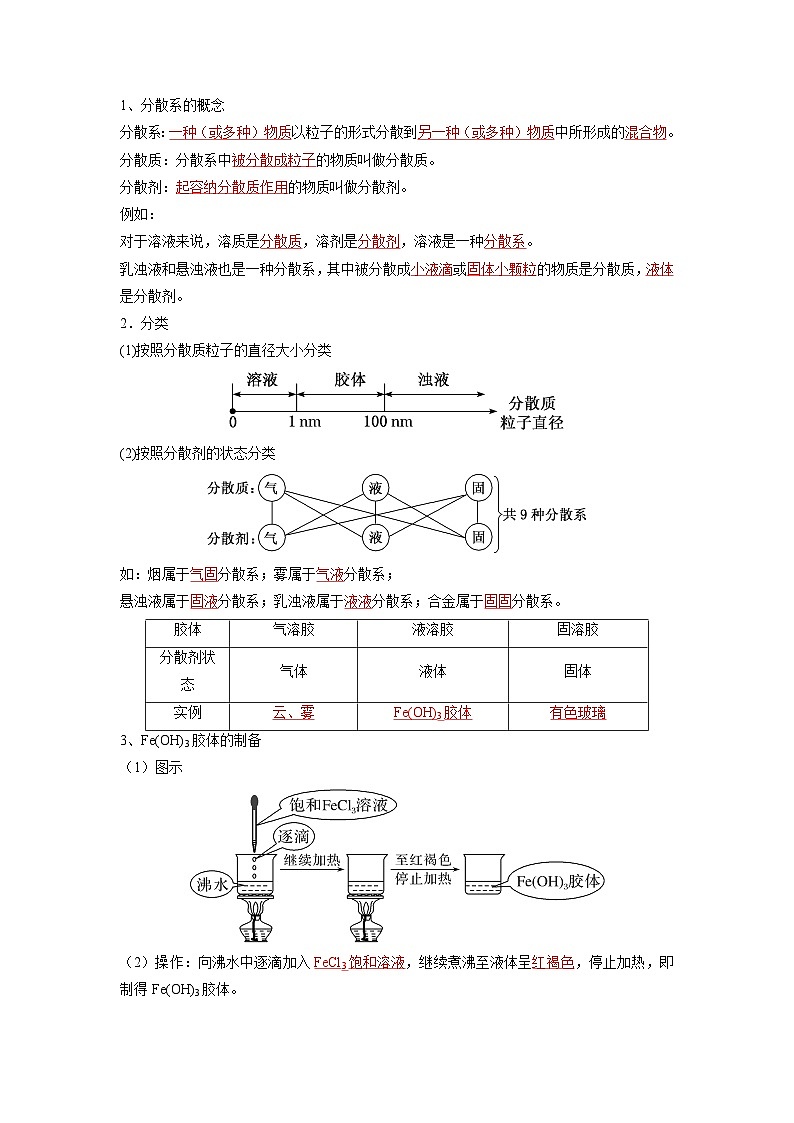 第01讲 物质的分类及转化-【暑假衔接】新高一化学暑假精品课(人教版)(教师版)第3页