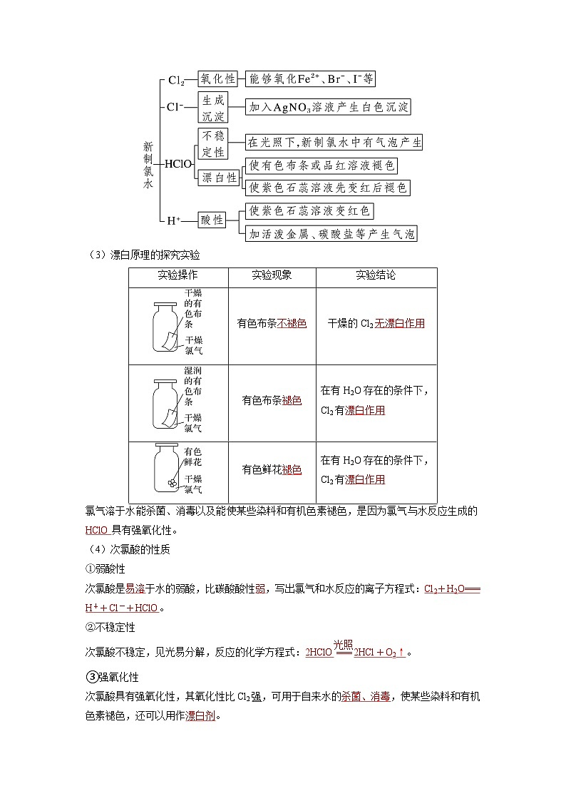第07讲 氯及其化合物-【暑假衔接】新高一化学暑假精品课(人教版)(教师版)第3页