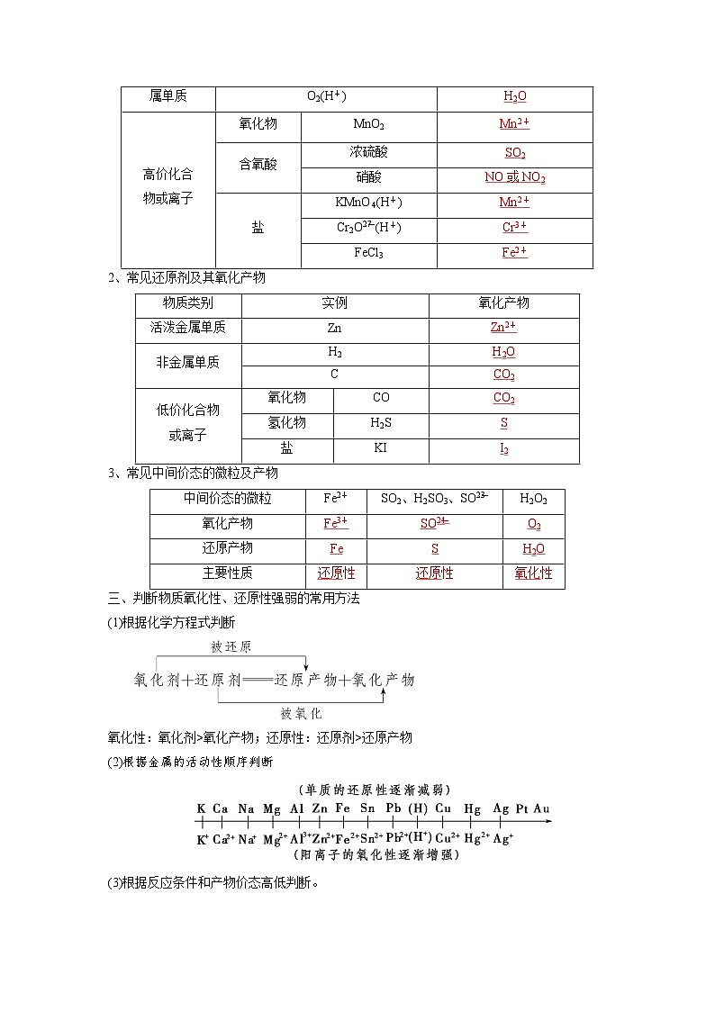 第04讲 氧化剂与还原剂-【暑假衔接】新高一化学暑假精品课(人教版)(教师版)第2页