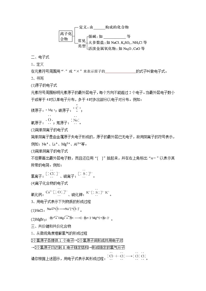 第16讲 化学键-【暑假衔接】新高一化学暑假精品课(人教版)(学生版)第2页