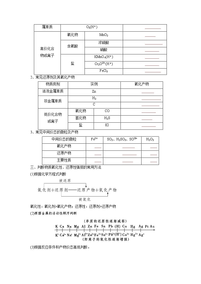 第04讲 氧化剂与还原剂-【暑假衔接】新高一化学暑假精品课(人教版)(学生版)第2页