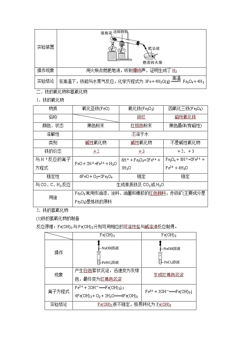 第11讲 铁及其化合物-【暑假衔接】新高一化学暑假精品课(人教版)(教师版)第2页