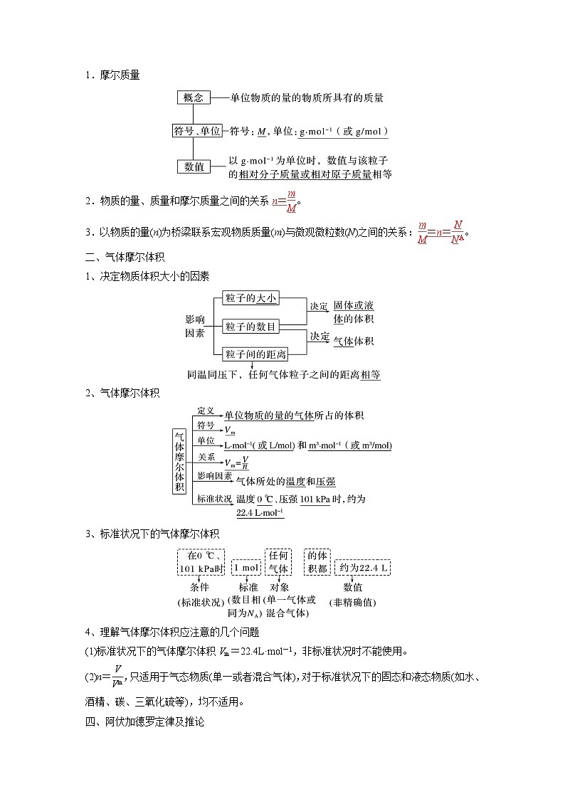 第09讲 物质的量 气体摩尔体积-【暑假衔接】新高一化学暑假精品课(人教版)(教师版)第2页