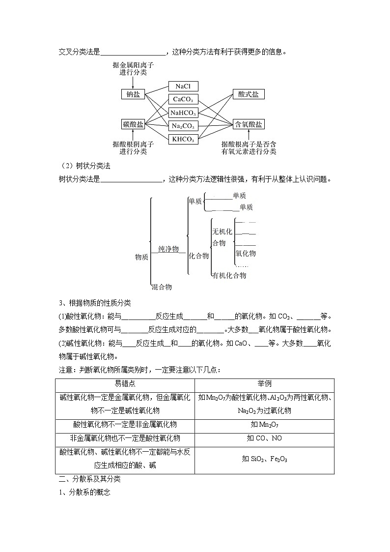 第01讲 物质的分类及转化-【暑假衔接】新高一化学暑假精品课(人教版)(学生版)第2页