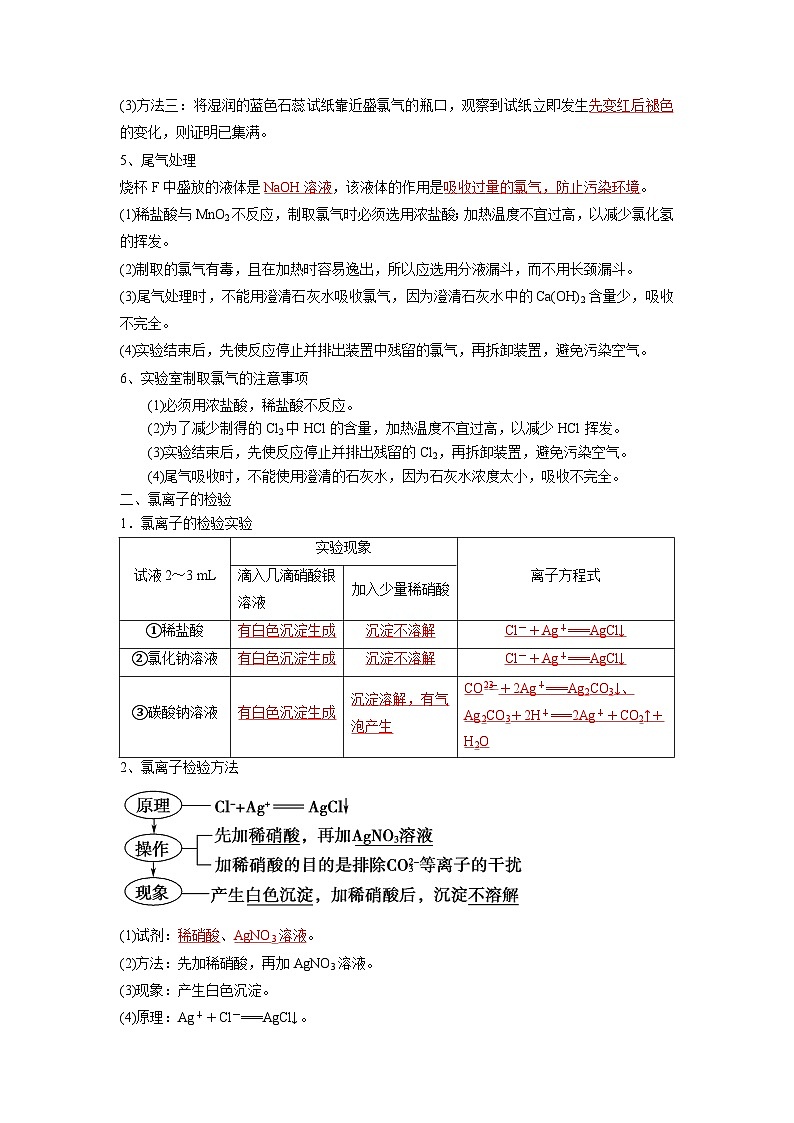 第08讲 氯气的实验室制法 -【暑假衔接】新高一化学暑假精品课(人教版)(教师版)第2页