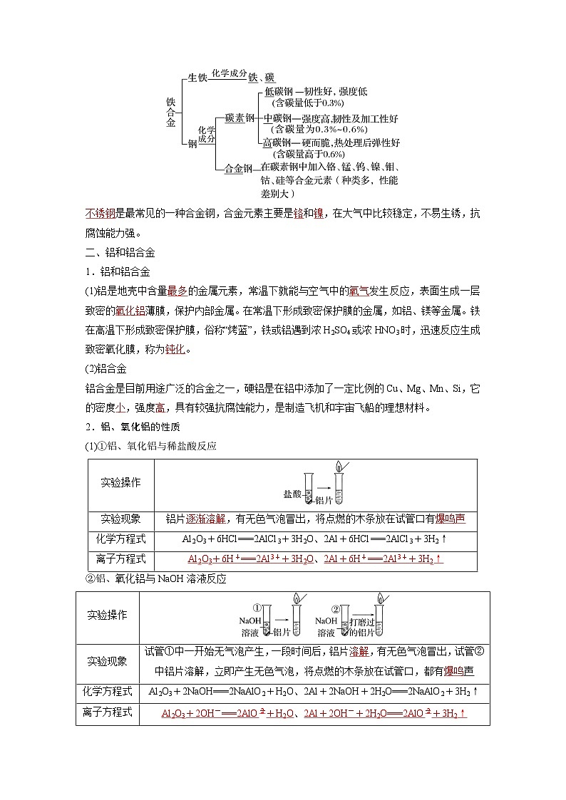 第12讲 金属材料-【暑假衔接】新高一化学暑假精品课(人教版)(教师版)第2页