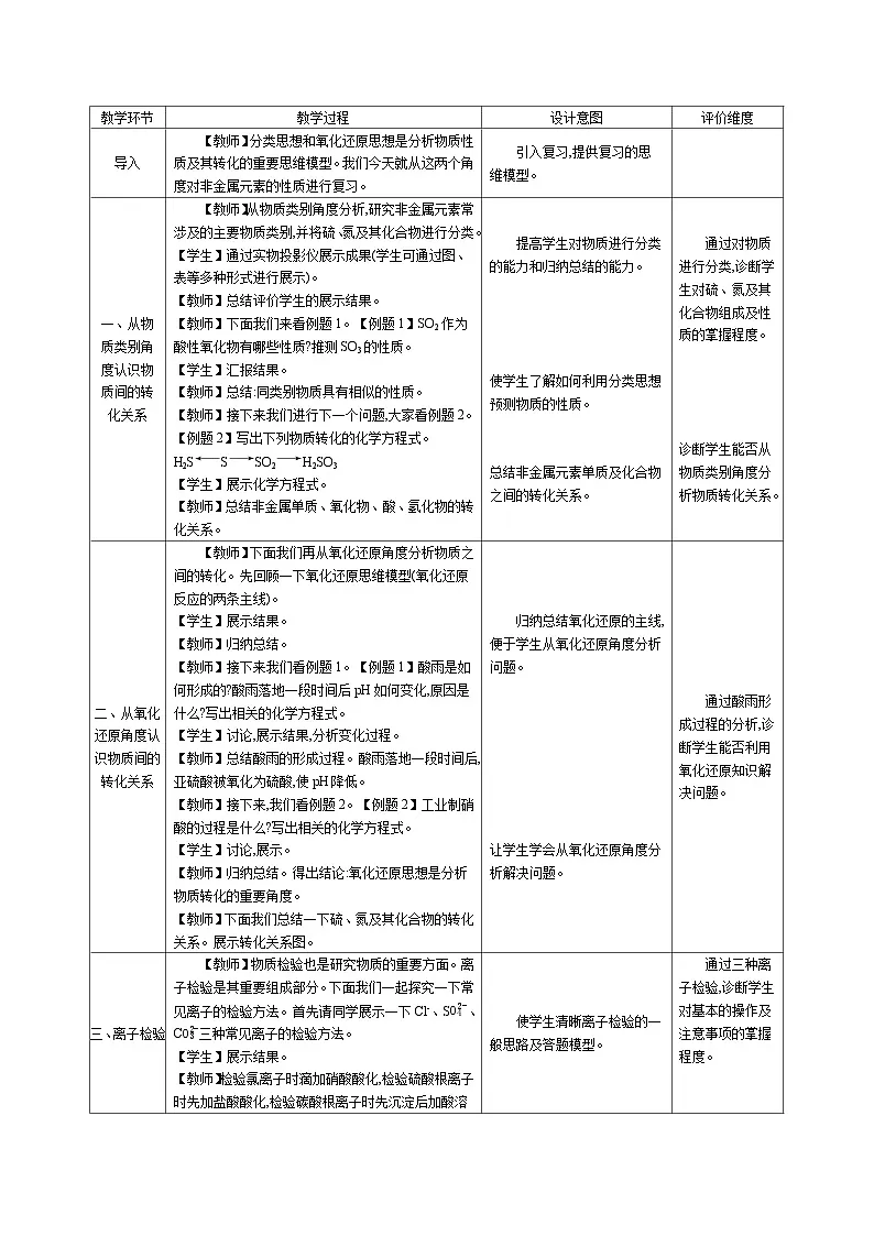 高中化学 第五章 章末复习 教案1第2页