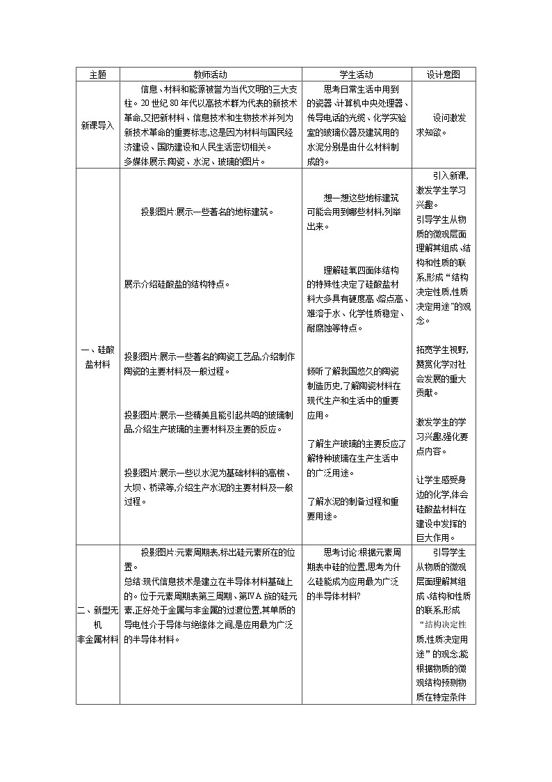 高中化學(xué) 第五章 第三節(jié) 無機(jī)非金屬材料 教案1第2頁