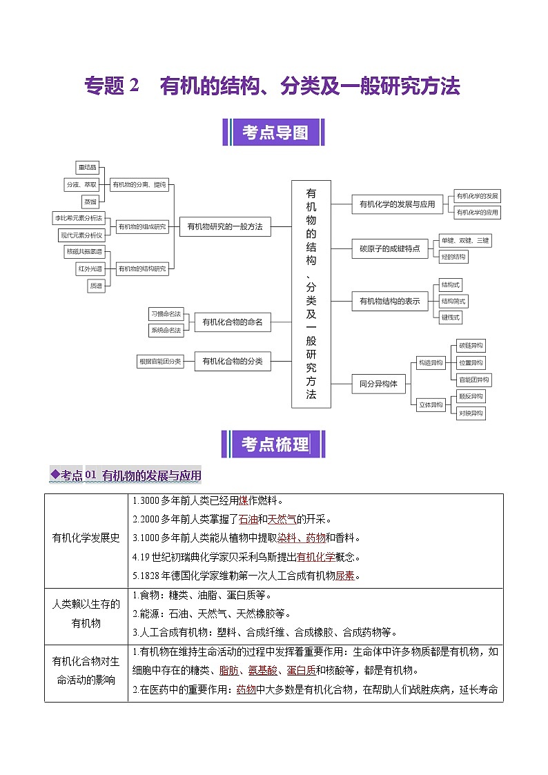 专题2 有机的结构、分类及一般研究方法(考点清单)(讲+练)(解析版)第1页