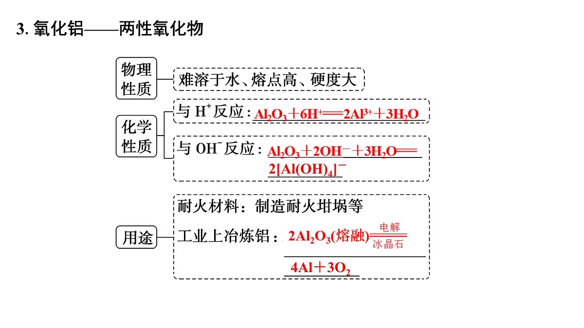 2026年高考化学一轮复习PPT课件 第13讲 铝、镁及其化合物第7页
