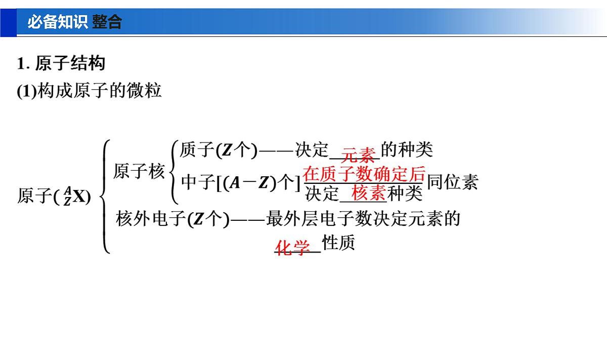 2026年高考化学一轮复习PPT课件 第25讲 原子结构 核外电子排布第5页