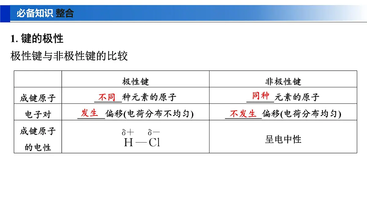 2026年高考化学一轮复习PPT课件 第29讲 分子的性质 配合物与超分子第5页