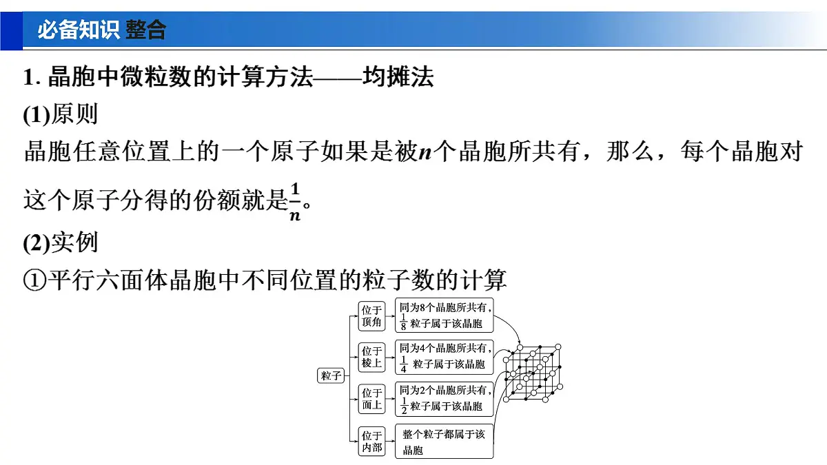 2026年高考化学一轮复习PPT课件 第31讲 晶体的结构分析与计算第5页