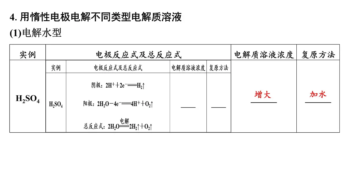 2026年高考化学一轮复习PPT课件 第36讲 电解池 金属的腐蚀与防护第8页