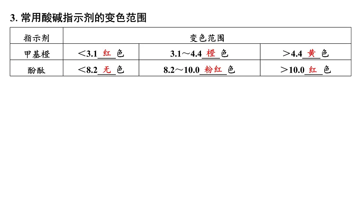 2026年高考化学一轮复习PPT课件 第47讲 酸碱中和滴定及拓展应用第7页