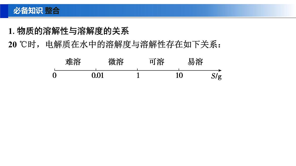 2026年高考化学一轮复习PPT课件 第51讲 沉淀溶解平衡第5页