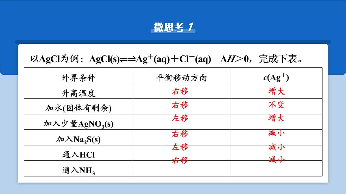 2026年高考化学一轮复习PPT课件 第51讲 沉淀溶解平衡第7页