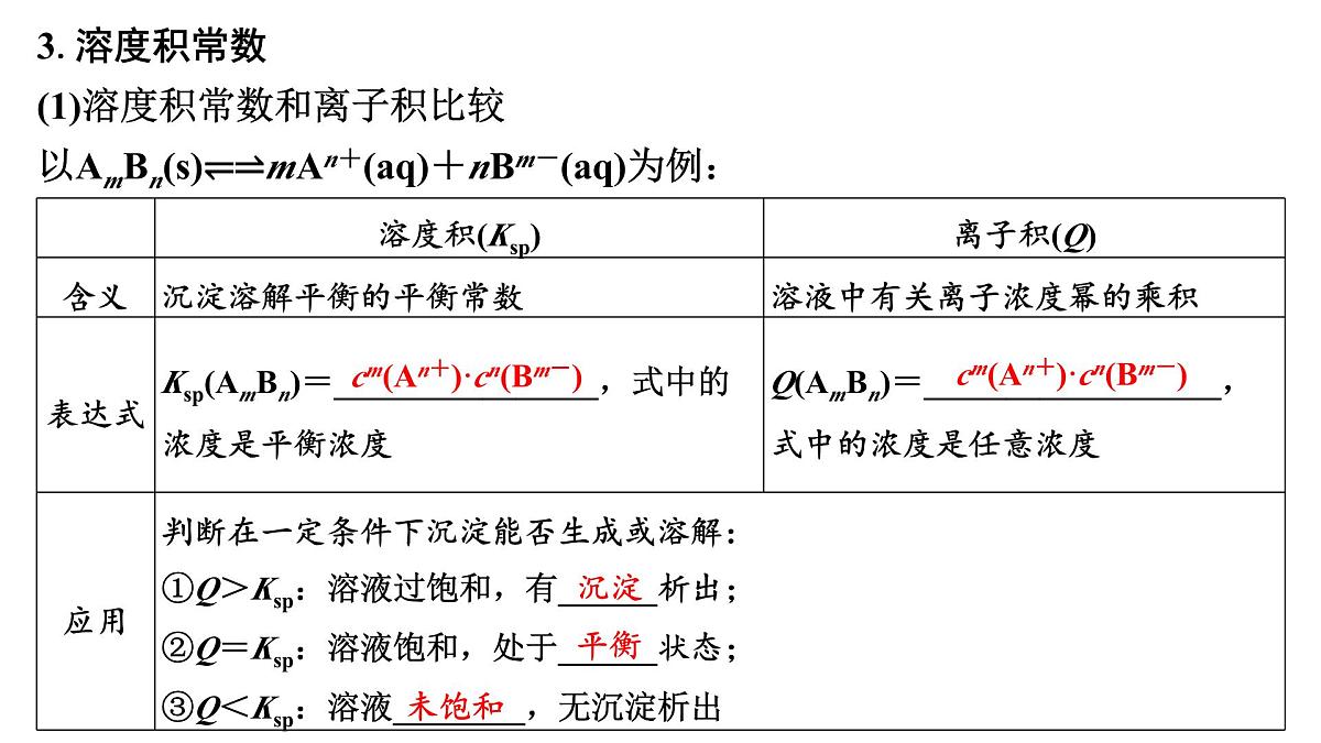 2026年高考化学一轮复习PPT课件 第51讲 沉淀溶解平衡第8页