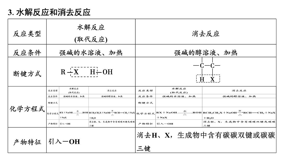 2026年高考化学一轮复习PPT课件 第57讲 卤代烃 醇 酚第6页