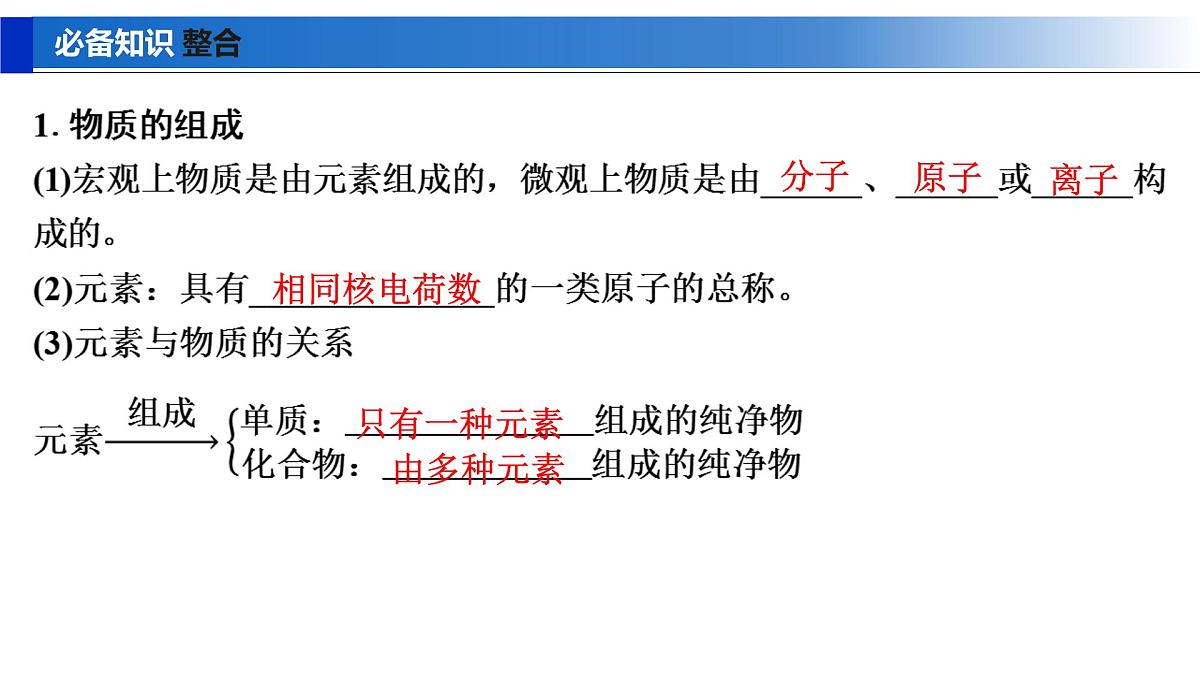 2026年高考化学一轮复习PPT课件 第1讲 物质的组成、分类和转化第5页