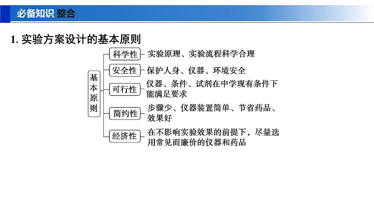 2026年高考化学一轮复习PPT课件 第65讲 简单实验方案的设计与评价第5页