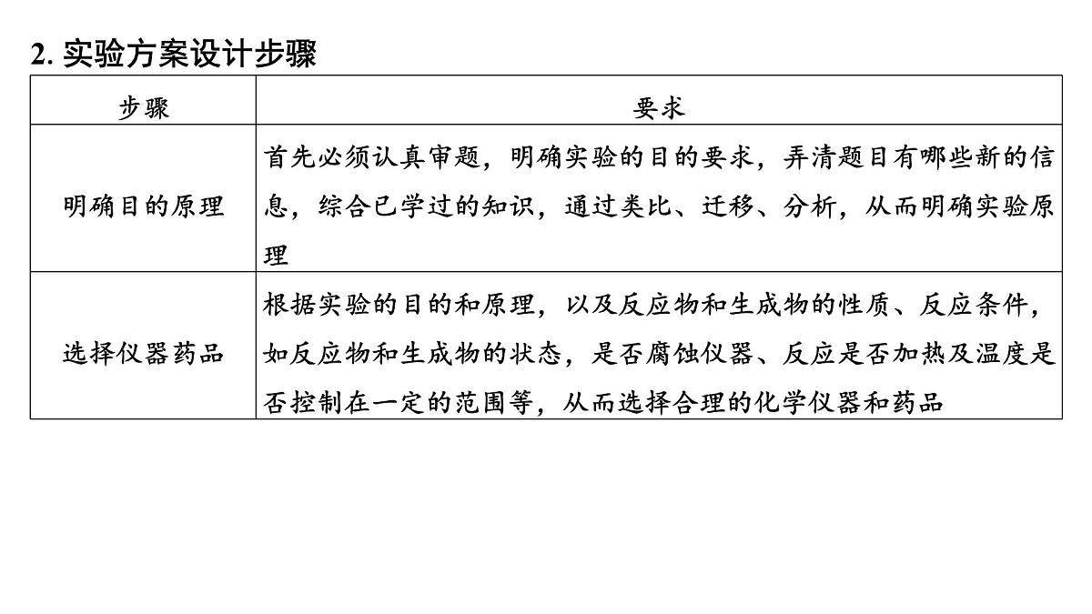 2026年高考化学一轮复习PPT课件 第65讲 简单实验方案的设计与评价第6页