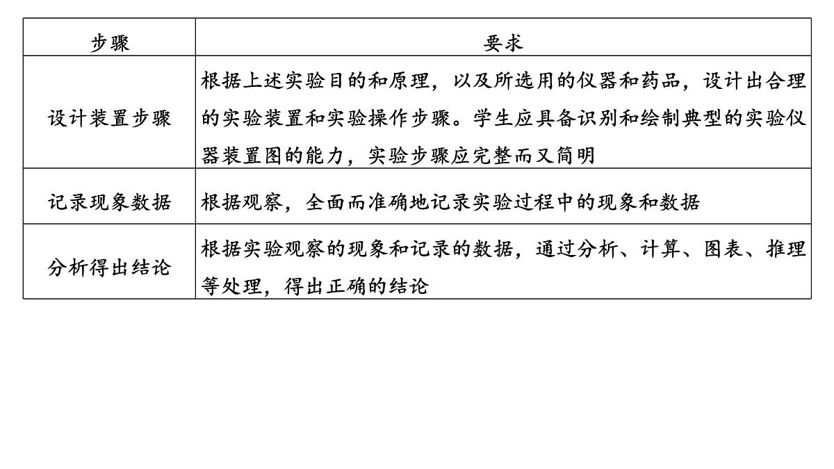 2026年高考化学一轮复习PPT课件 第65讲 简单实验方案的设计与评价第7页
