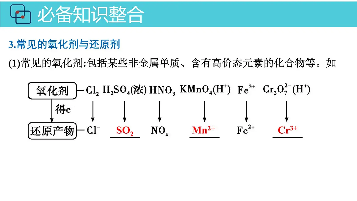 2026年人教版高考化学一轮复习课件 第2章 第3讲 氧化还原反应第7页