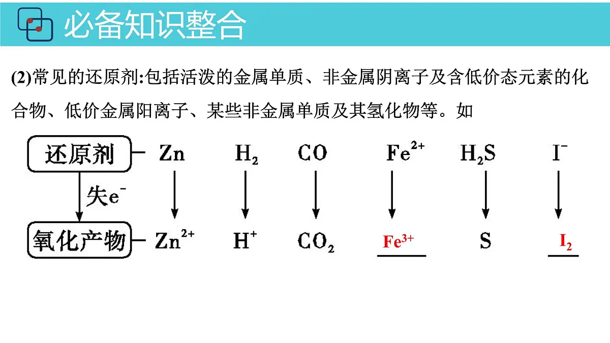 2026年人教版高考化学一轮复习课件 第2章 第3讲 氧化还原反应第8页