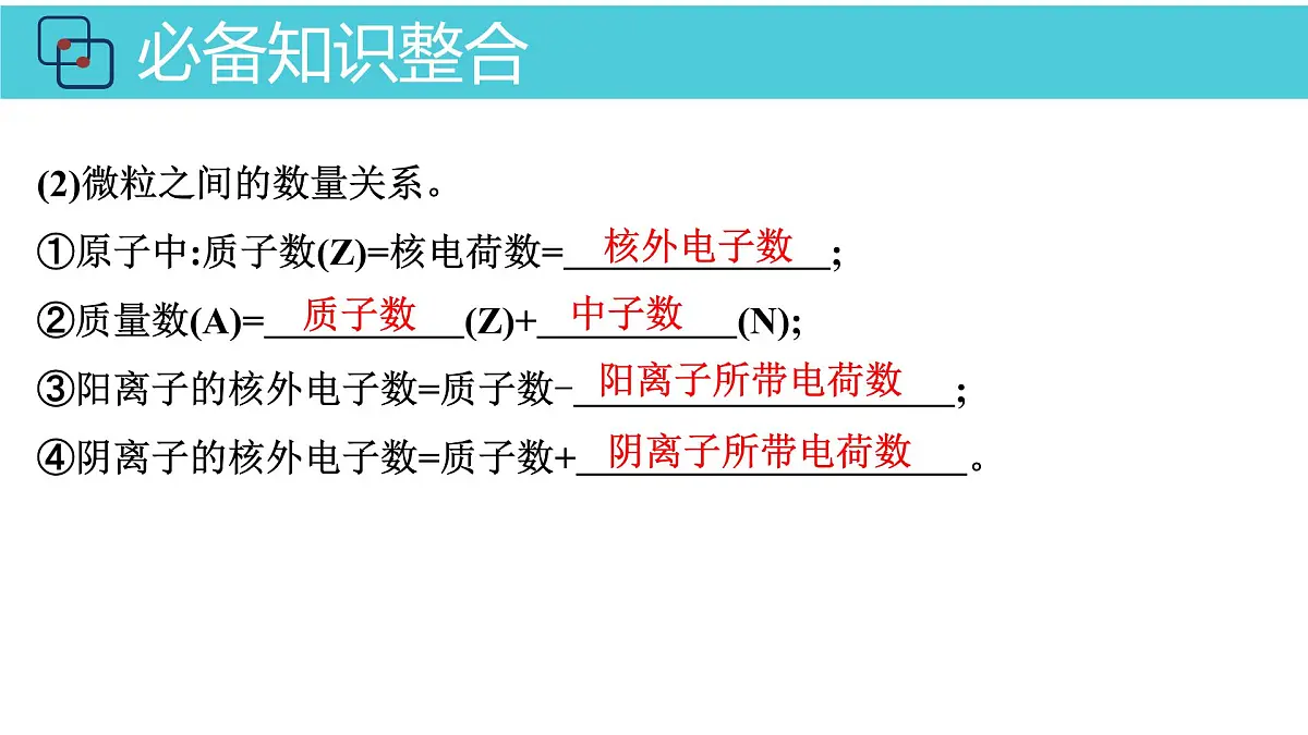 2026年人教版高考化学一轮复习课件 第5章 第1讲 原子结构第5页