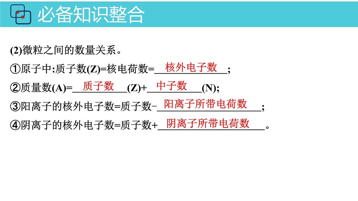 2026年人教版高考化学一轮复习课件 第5章 第1讲 原子结构第5页