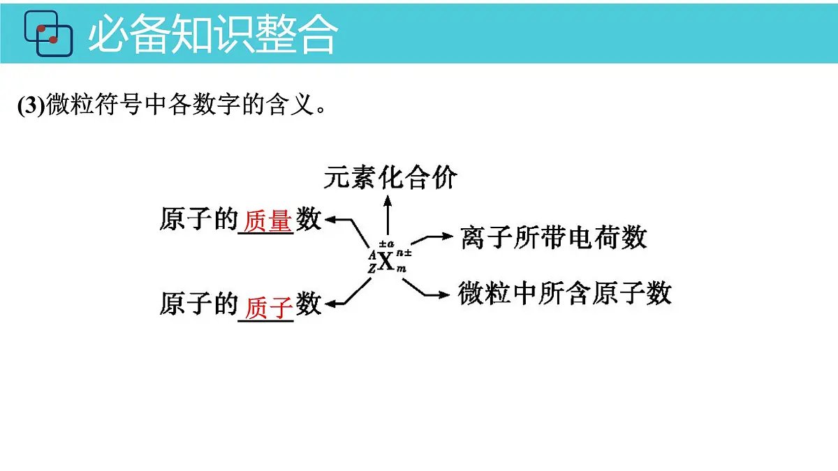 2026年人教版高考化学一轮复习课件 第5章 第1讲 原子结构第6页
