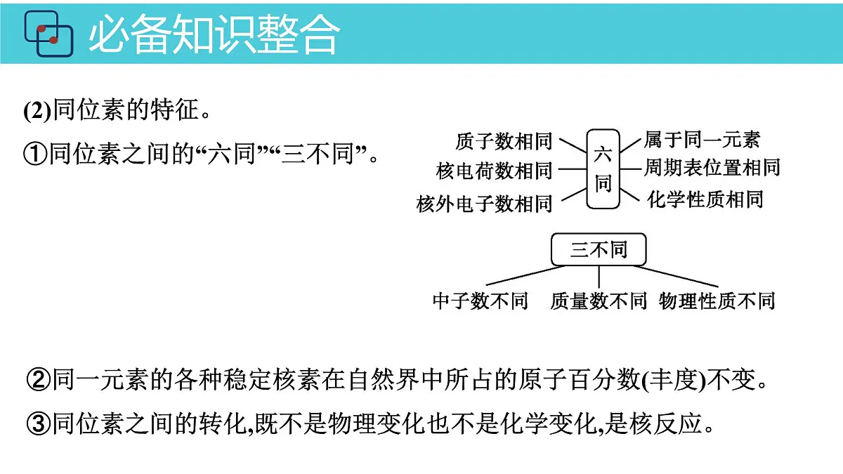 2026年人教版高考化学一轮复习课件 第5章 第1讲 原子结构第8页