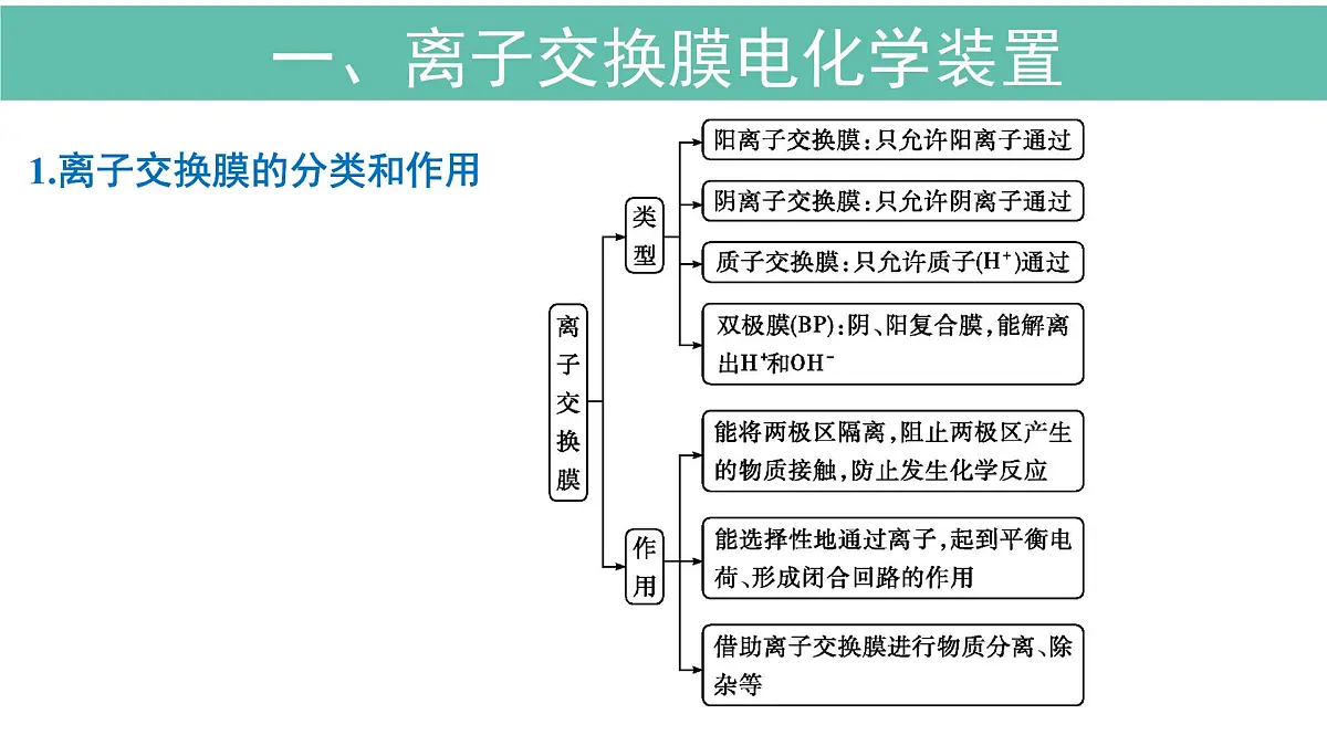 2026年人教版高考化学一轮复习课件 第6章 微专题15 多室、多池的电化学装置第2页