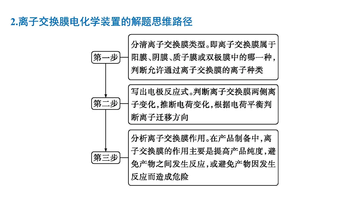 2026年人教版高考化学一轮复习课件 第6章 微专题15 多室、多池的电化学装置第3页