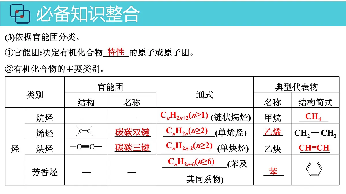 2026年人教版高考化学一轮复习课件 第9章 第1讲 有机化合物的结构特点与研究方法第6页