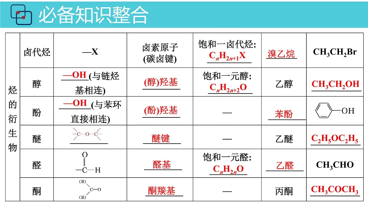 2026年人教版高考化学一轮复习课件 第9章 第1讲 有机化合物的结构特点与研究方法第7页