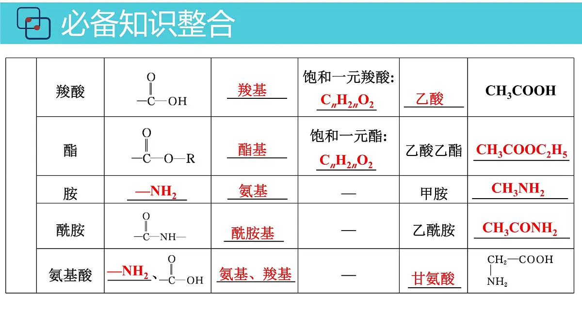 2026年人教版高考化学一轮复习课件 第9章 第1讲 有机化合物的结构特点与研究方法第8页