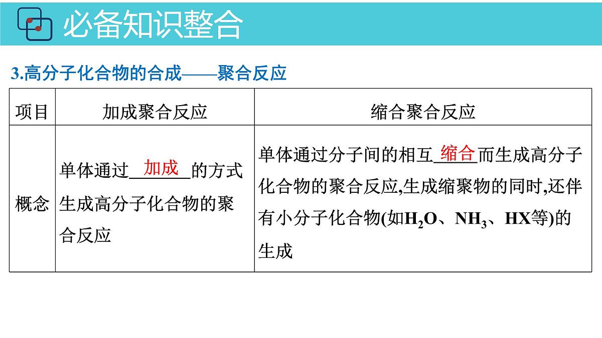 2026年人教版高考化学一轮复习课件 第9章 第5讲 合成高分子化合物第8页