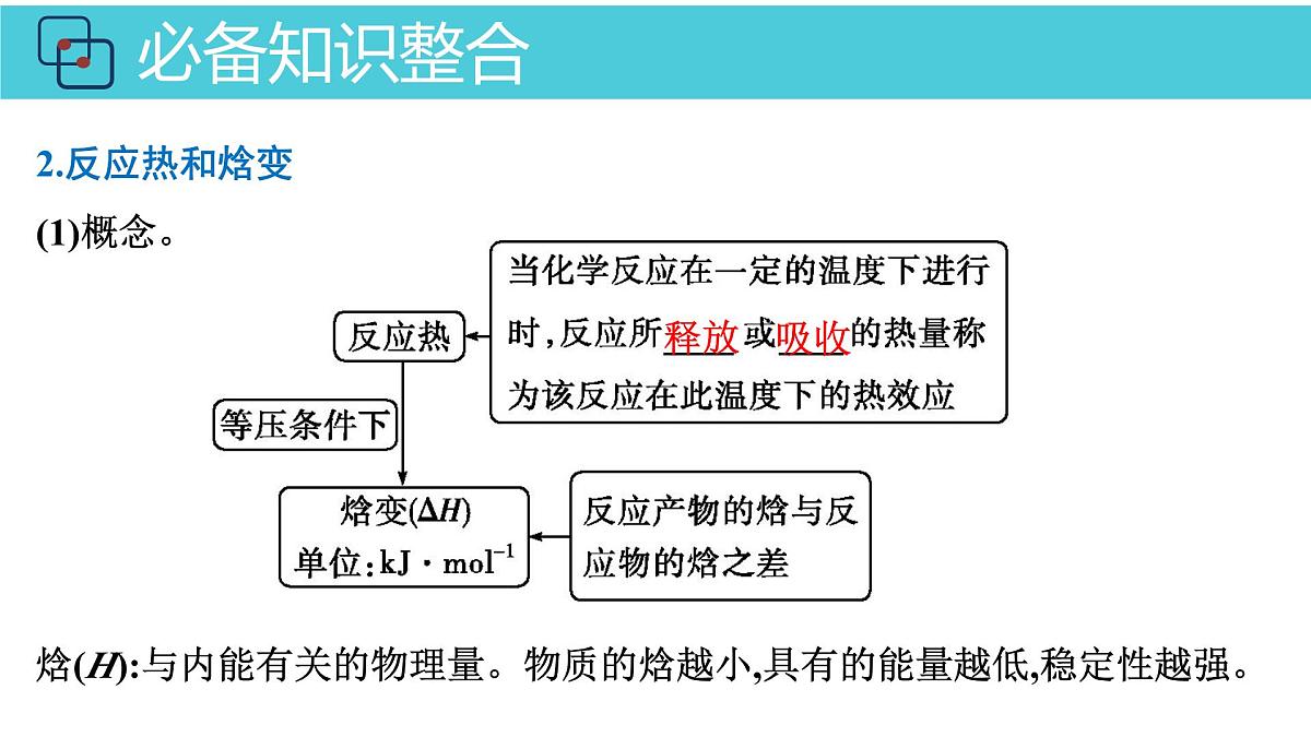 2026年人教版高考化学一轮复习课件 第六章 第1讲 化学反应的热效应第5页