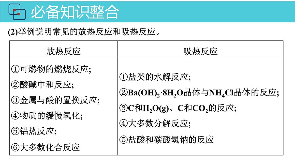 2026年人教版高考化学一轮复习课件 第六章 第1讲 化学反应的热效应第6页