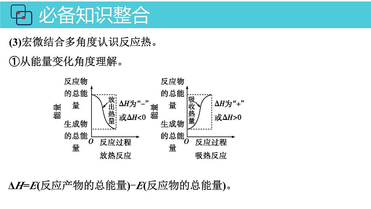 2026年人教版高考化学一轮复习课件 第六章 第1讲 化学反应的热效应第7页