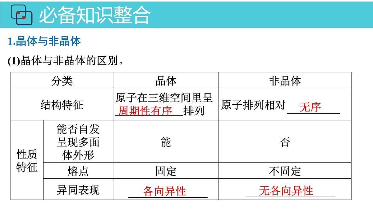 2026年人教版高考化学一轮复习课件 第五章 第5讲 晶体结构与性质第4页